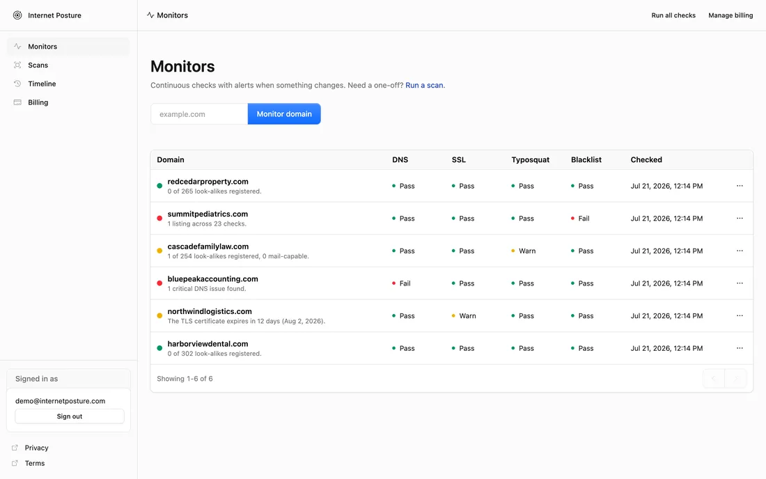The Monitors dashboard: a list of monitored client domains with status dots, per-check badges for blacklist, DNS, SSL, and typosquat, and last-checked timestamps.